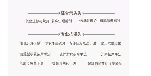 東莞高級催乳師班 專業培訓助力母嬰健康